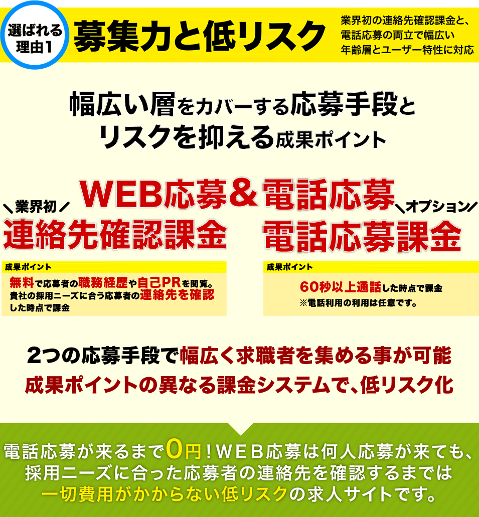 住み込み求人ナビ(スミナビ)のウリ1幅広い年齢層をカバーする募集力と、リスクの低い課金方式